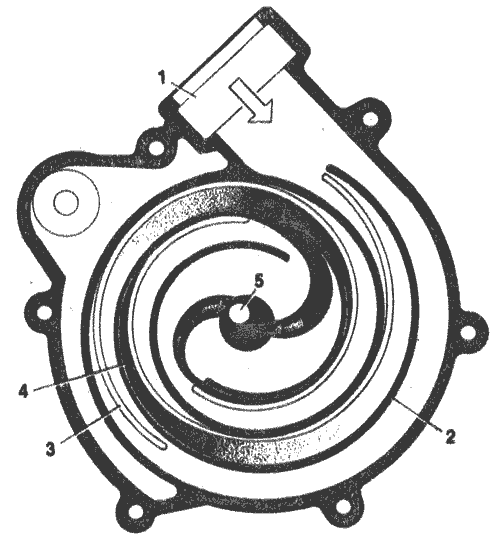 ремонт воздуходувов в Минске